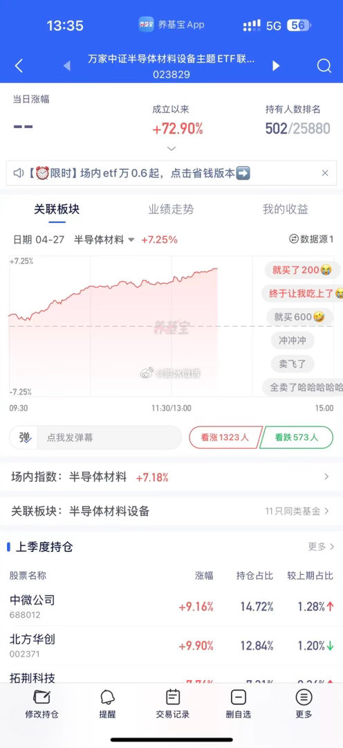 半导体今天疯了？下午开盘直接7.22%我就500半导体啊我真是纷乱的大脑了上周四