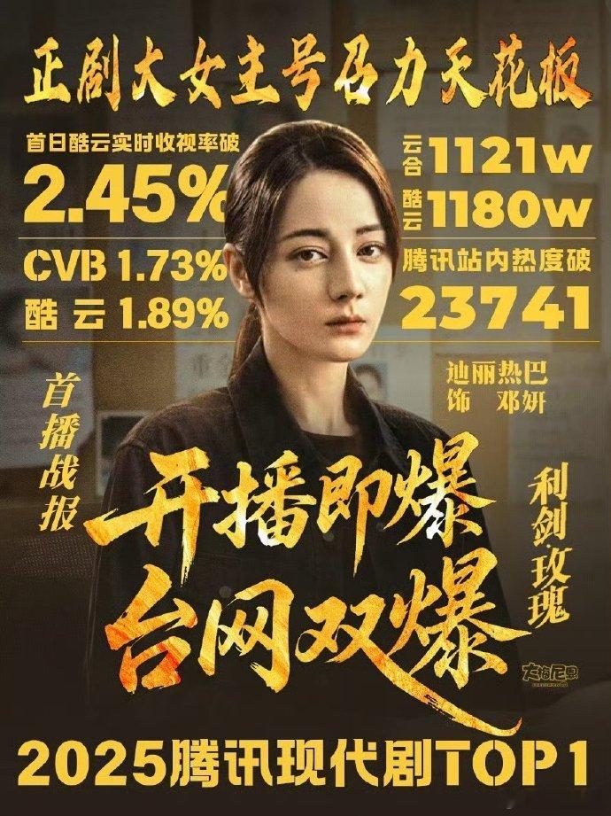 迪丽热巴《利剑玫瑰》已经出战报了，粉丝称是台网双爆。有一说一，你觉得已经爆了吗？