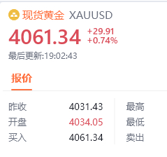 黄金现价4061位置进多，防守4055，目标看百点汇市金油-周老黄金金价