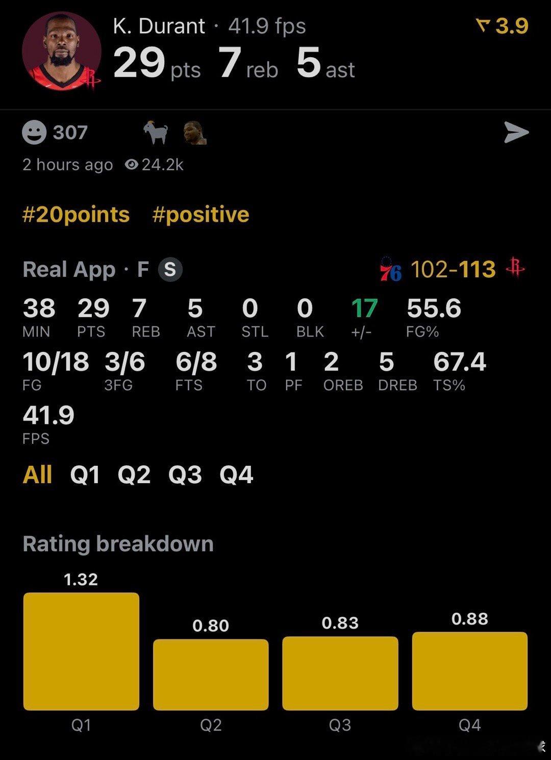 打到最后还看杜兰特休斯顿火箭 NBA球员评分 杜兰特-我的评分：杜兰特：谢谢京子