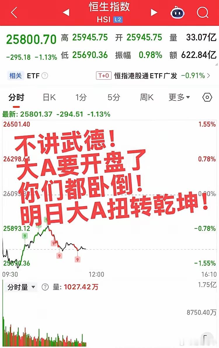 又是熟悉的套路！每次看我们大A要开盘了，你们就卧倒！啥意思，太不讲武德了！明日大