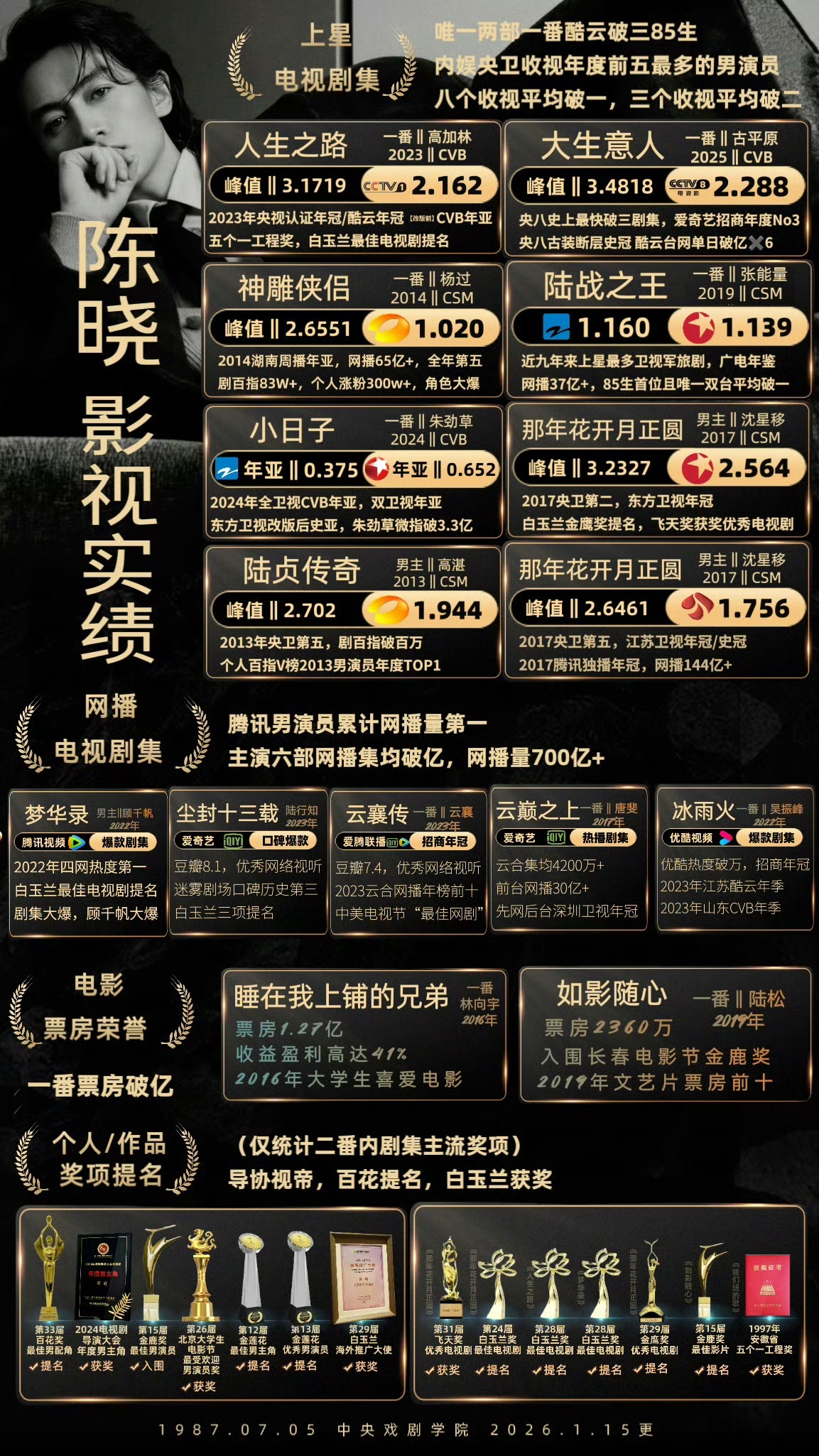 优秀的演员自有作品为其发声《那年花开月正圆》里的经典角色沈星移，至今还是不少观众