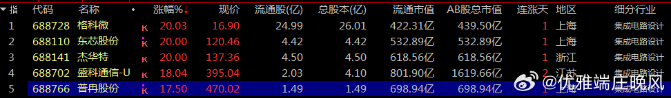 【财富晚茶】蛟龙携款逃逸：07.21收盘主力：资金净流出前20股票导语：作者系《