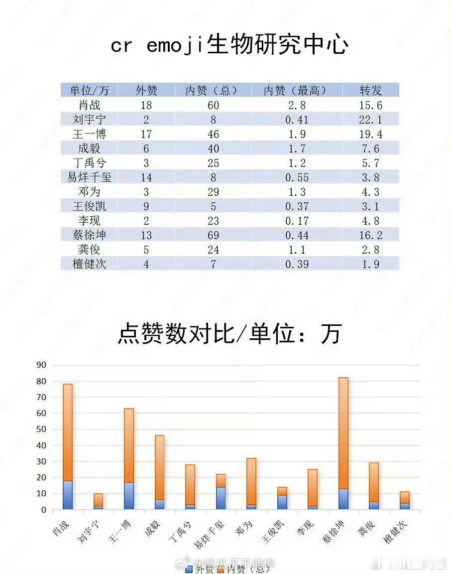 任务博有什么拉表格的必要吗[允悲]主要是一拉小表格就会有人破防，然后买数据，然后