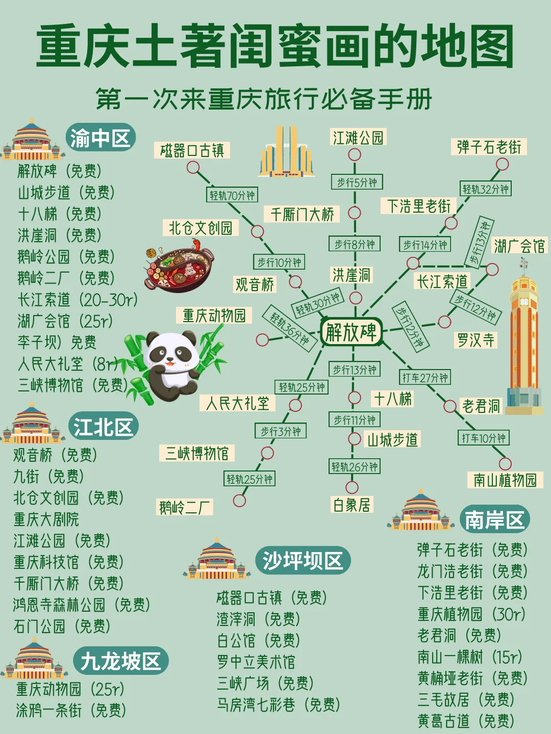 重庆土著保姆级攻略｜三天两晚不踩雷💯