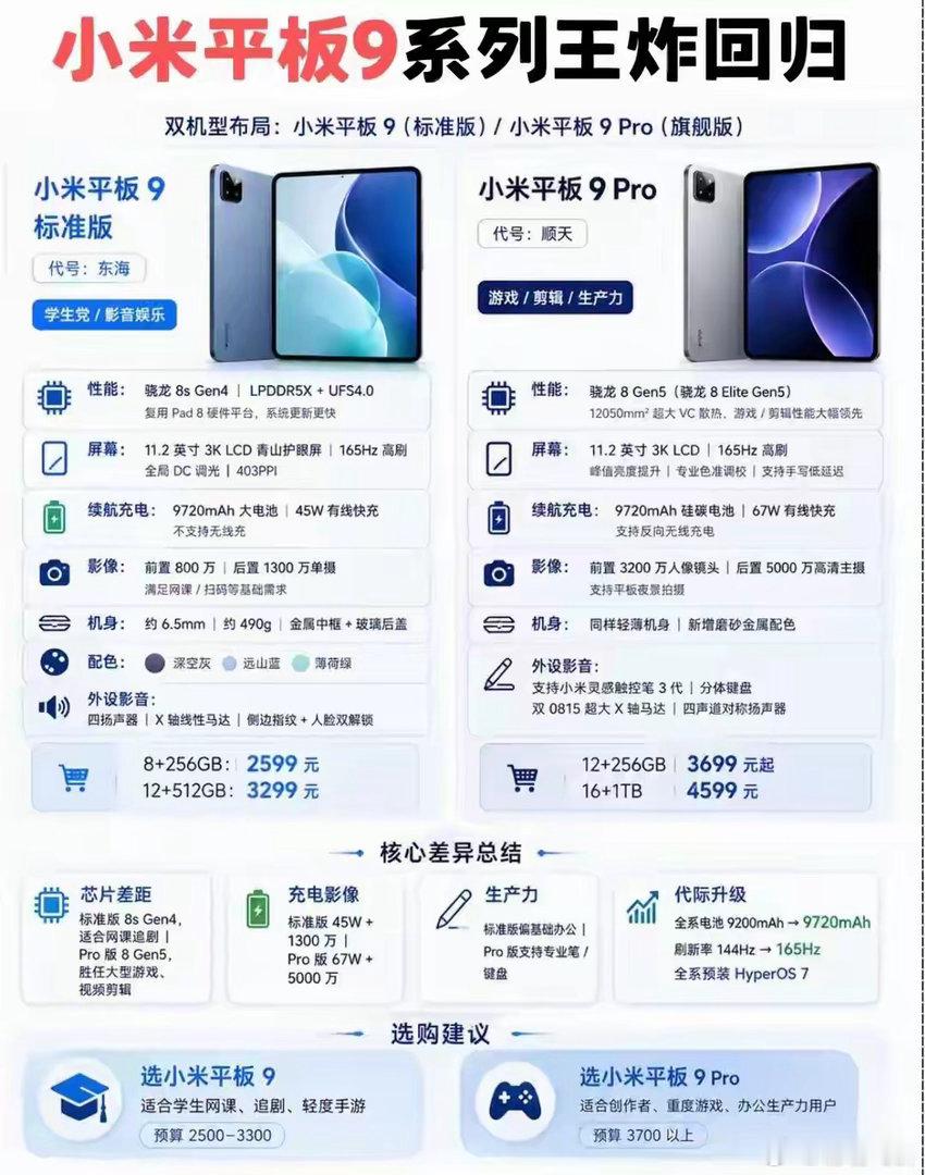 小米平板9系列王炸回归，分为小米平板9标准版、小米平板9 Pro旗舰版双机型布局