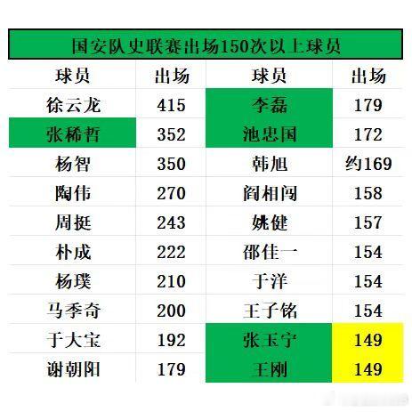 深圳新鹏城VS北京国安：赛前有趣的大小数据📊国安再战最艰难客场，张玉宁、王刚或
