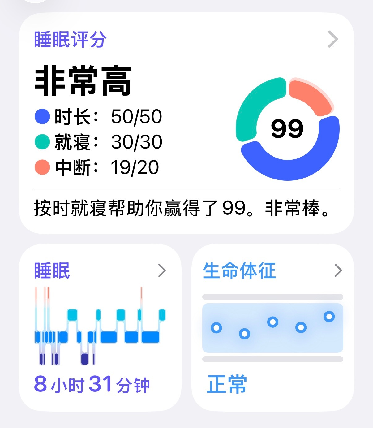 这就是今天睡过头的睡眠质量吗？那很高了😇 