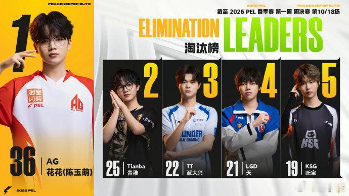 AG周决首鸡AG花花周决再夺MVP 恭喜 AG！周决首鸡稳稳收入囊中🔥，场上节