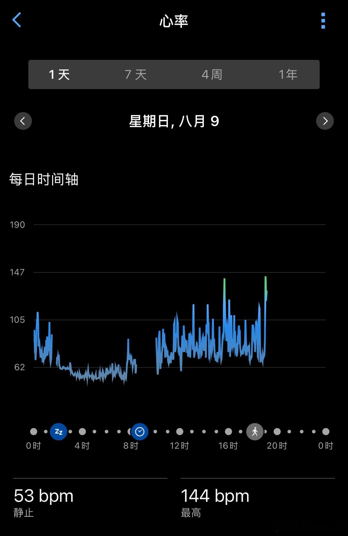 昨天下午冲线前那会 给我心率整挺高～ 北京