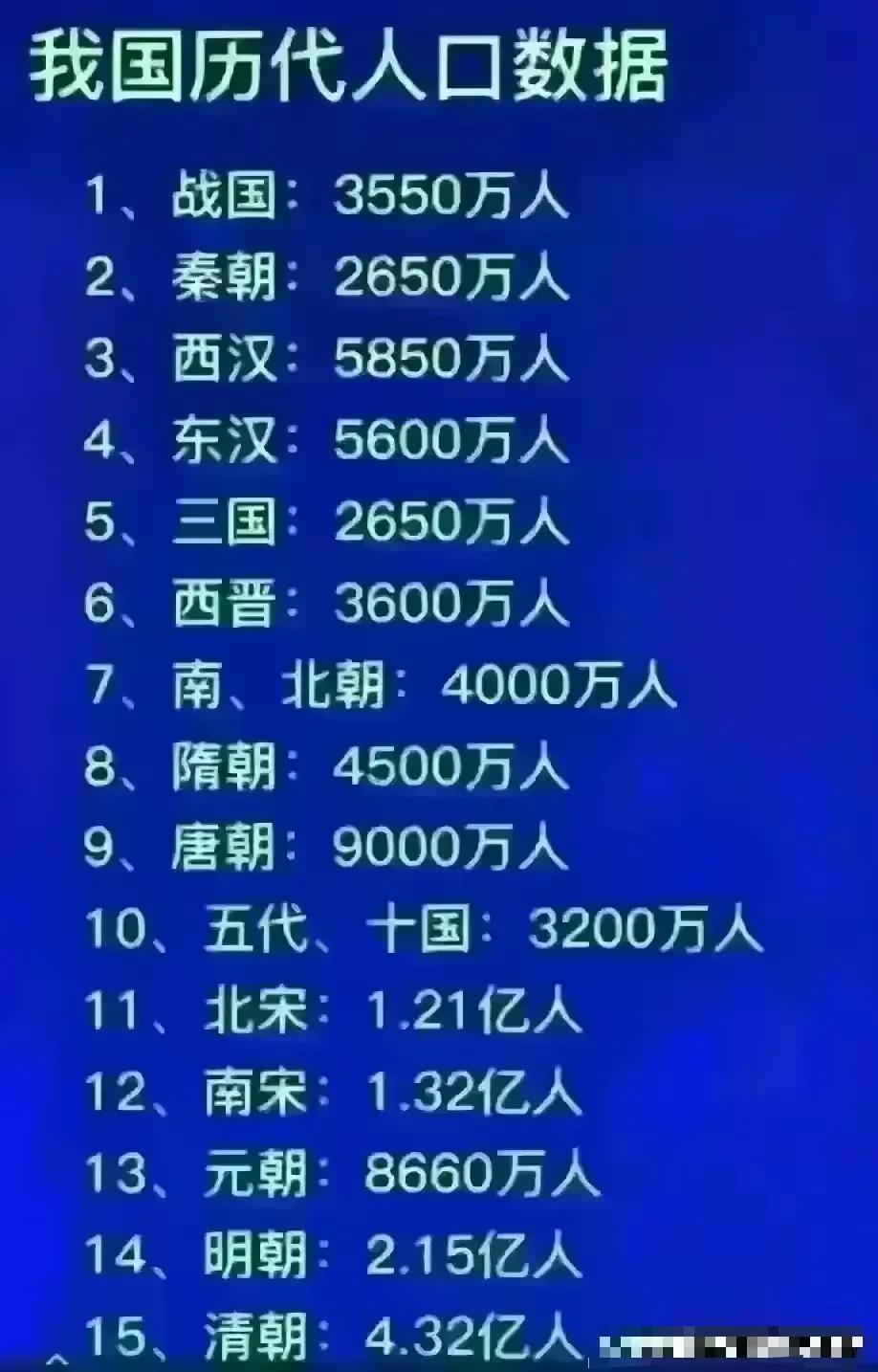 从历代人口来看，战争长短策略确实对我国人口影响极大，战国后期秦国改变战争策略，白