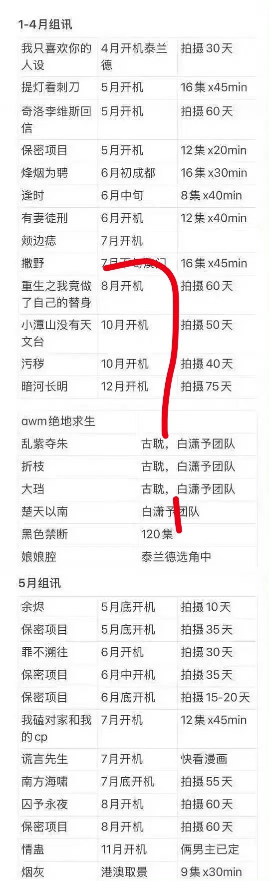环大陆剧组讯内娱影视寒冬，而hdl的剧…使劲开，根本拍不完，hdl太挣钱了，我要
