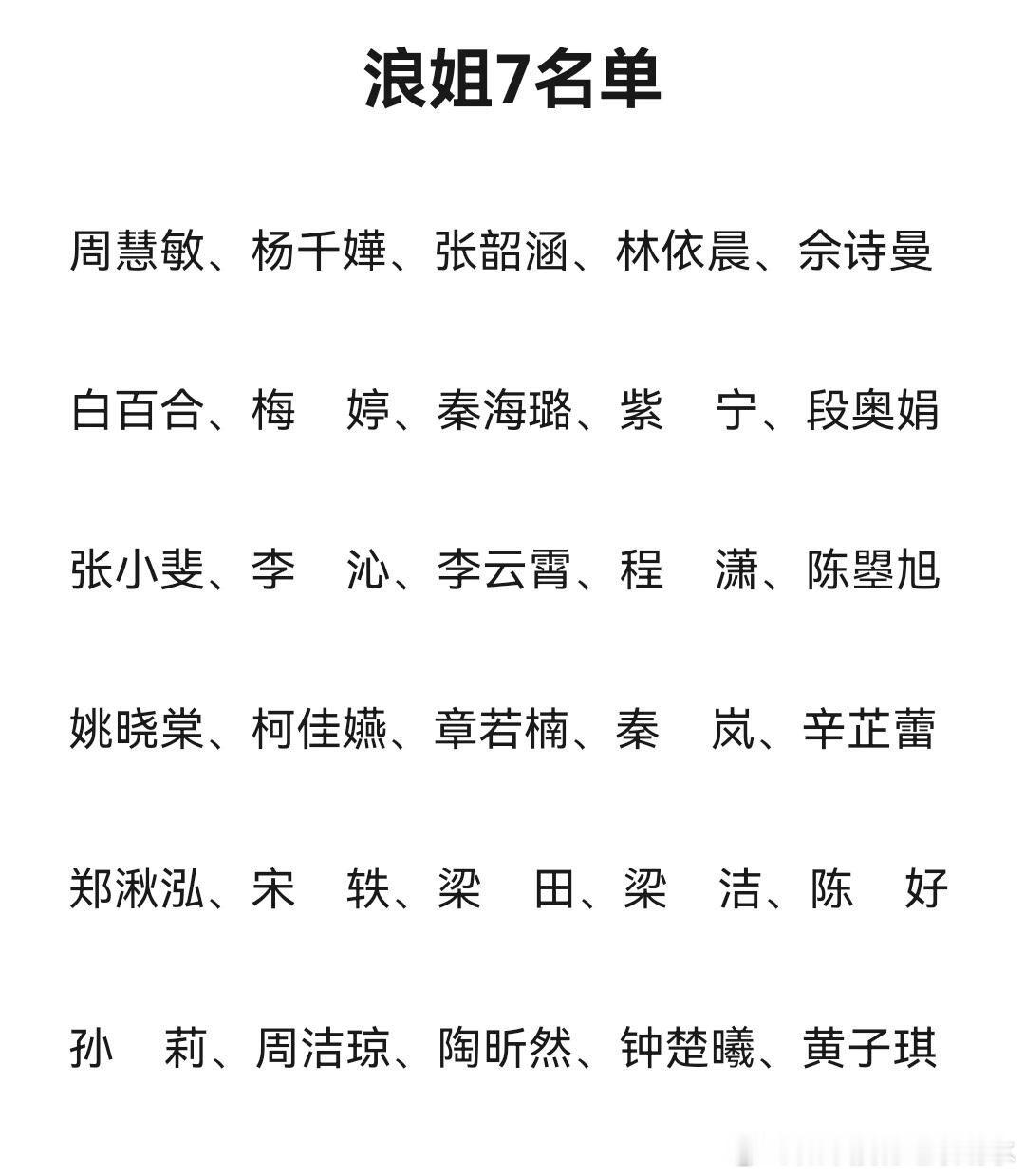 浪姐7阵容如果浪姐7是这个阵容，你觉得哪些人能成团？浪姐｜ ​​​