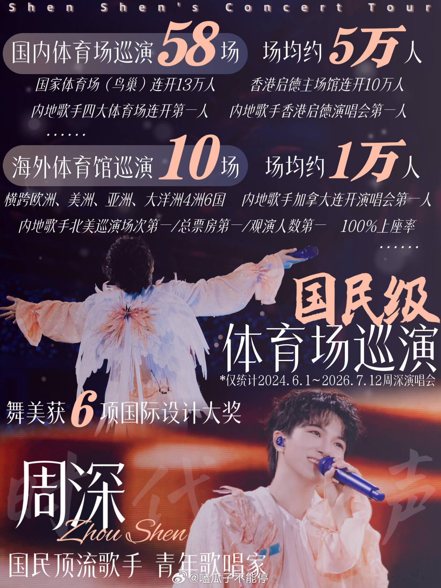 周深这演唱会的数据有点惊人，粉丝和他本人都好谦虚，平时都没看到宣传