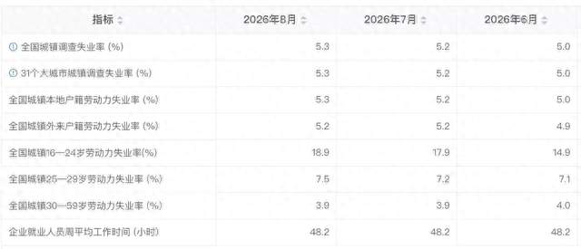 18.9%青年失业背后：一代人求职难，到底难在哪里？