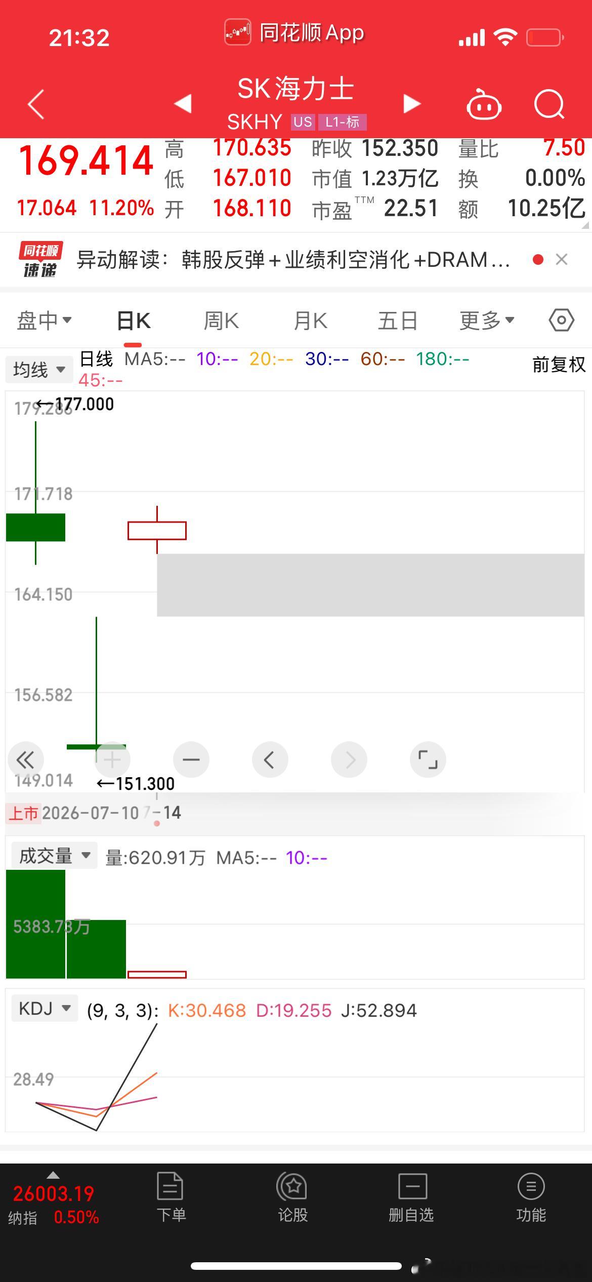 真对称，老美有的是流动性，错杀就高开10个点