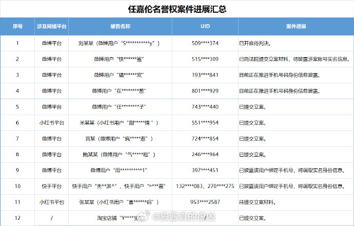 任嘉伦告黑进展公布了，支持国超维权！！！ 