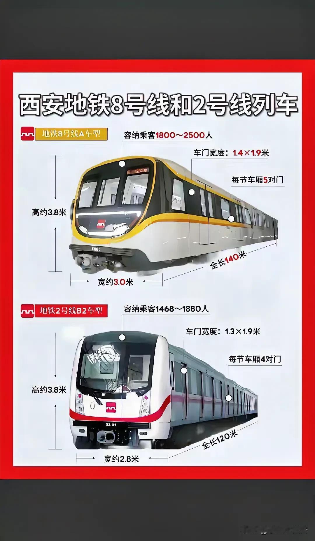 西安地铁🚊8号线A型车

与地铁🚊2号线B型车对比

8号线A型车高度与2号