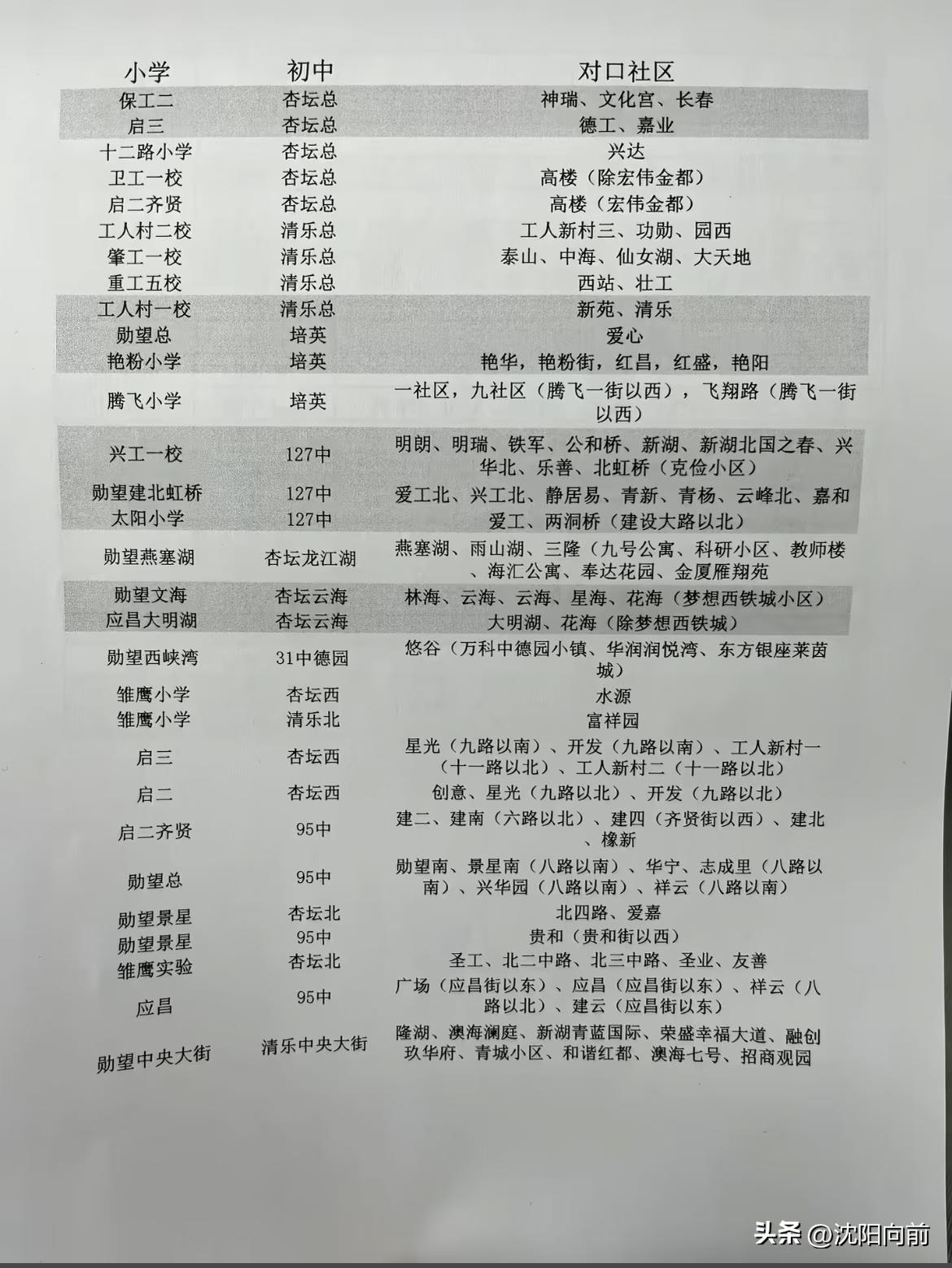 2026年最新沈阳双学区划分干货
涉及沈河、和平、皇姑、大东、铁西、浑南，不完全