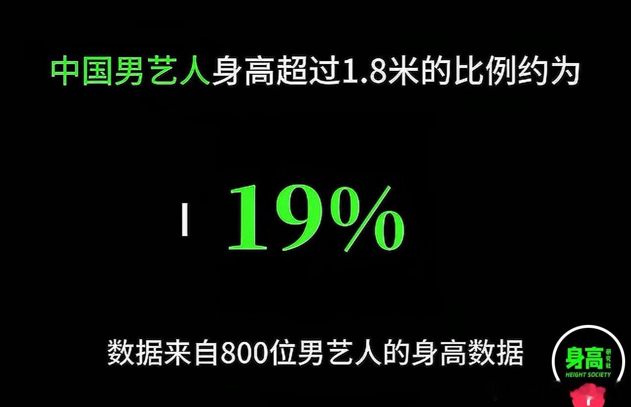 男艺人身高超过1.8米的比例竟然不到20%