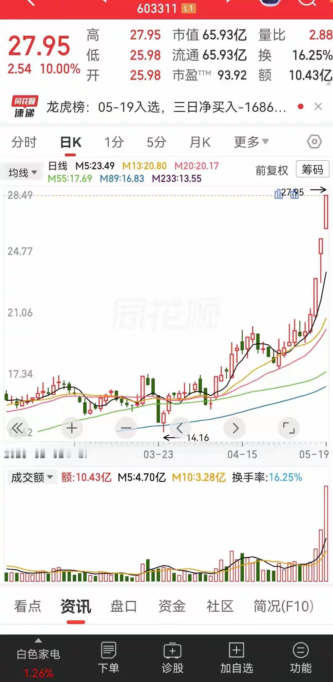 是做空调过滤网的，这个是它的主业，不过现在也是在做新能源车的空气过滤器，并且与比