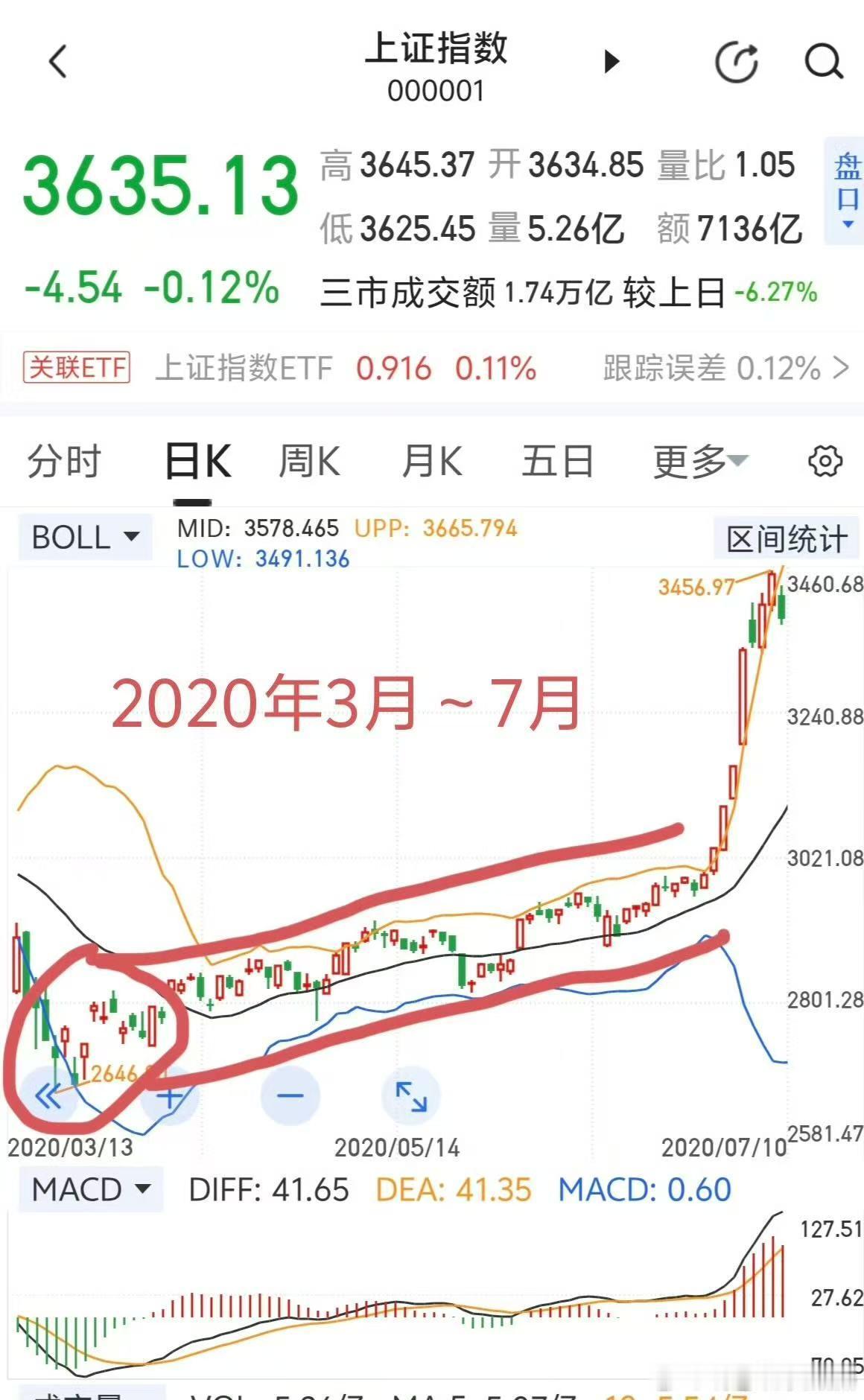 有朋友提供了这两幅图，老鸭在比较。大家看了后，有什么想法？[作揖] ​​​