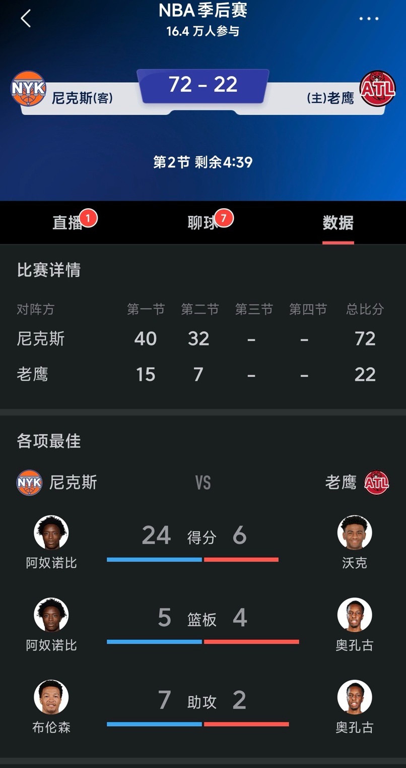 这还是季后赛吗？全队得分没有对面一个人高……尼克斯一节打爆老鹰尼克斯老鹰半场最大
