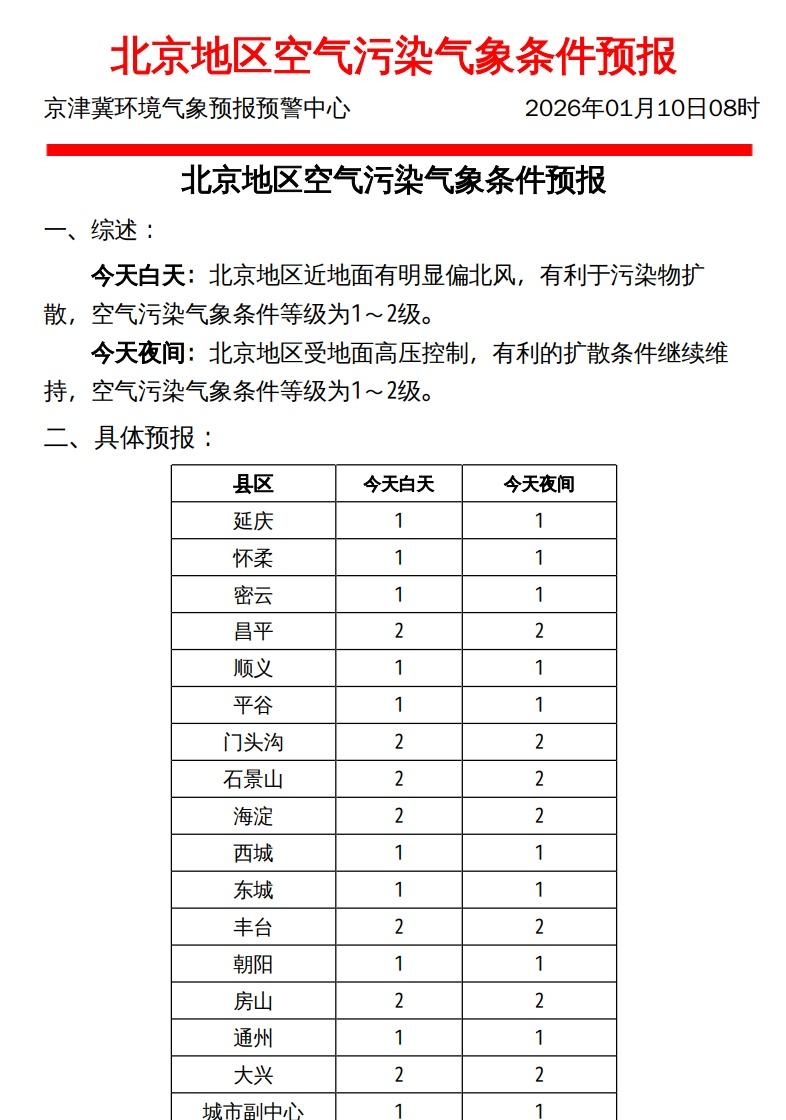 1月10日上午发布今天白天到今天夜间北京地区 空气污染气象条件预报 ​​​