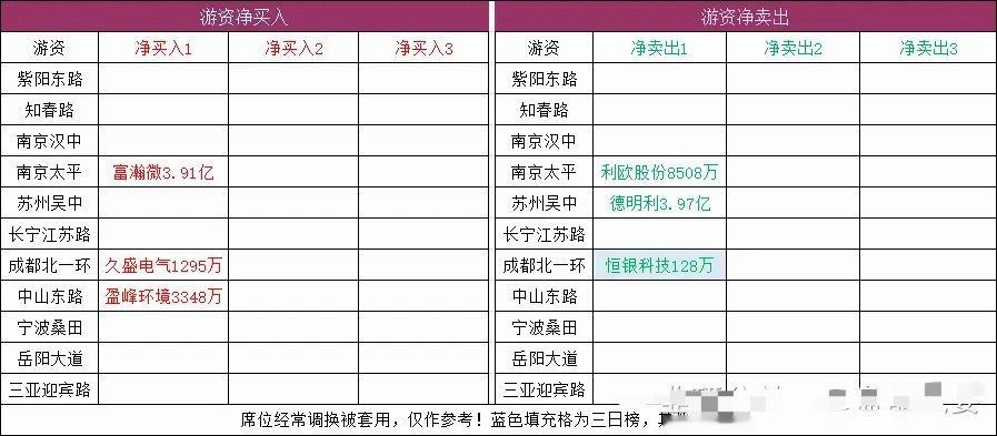 连板梯队：6连板：传智教育5连板：一鸣食品4连板：高争民爆3连板：神雾节能2连板