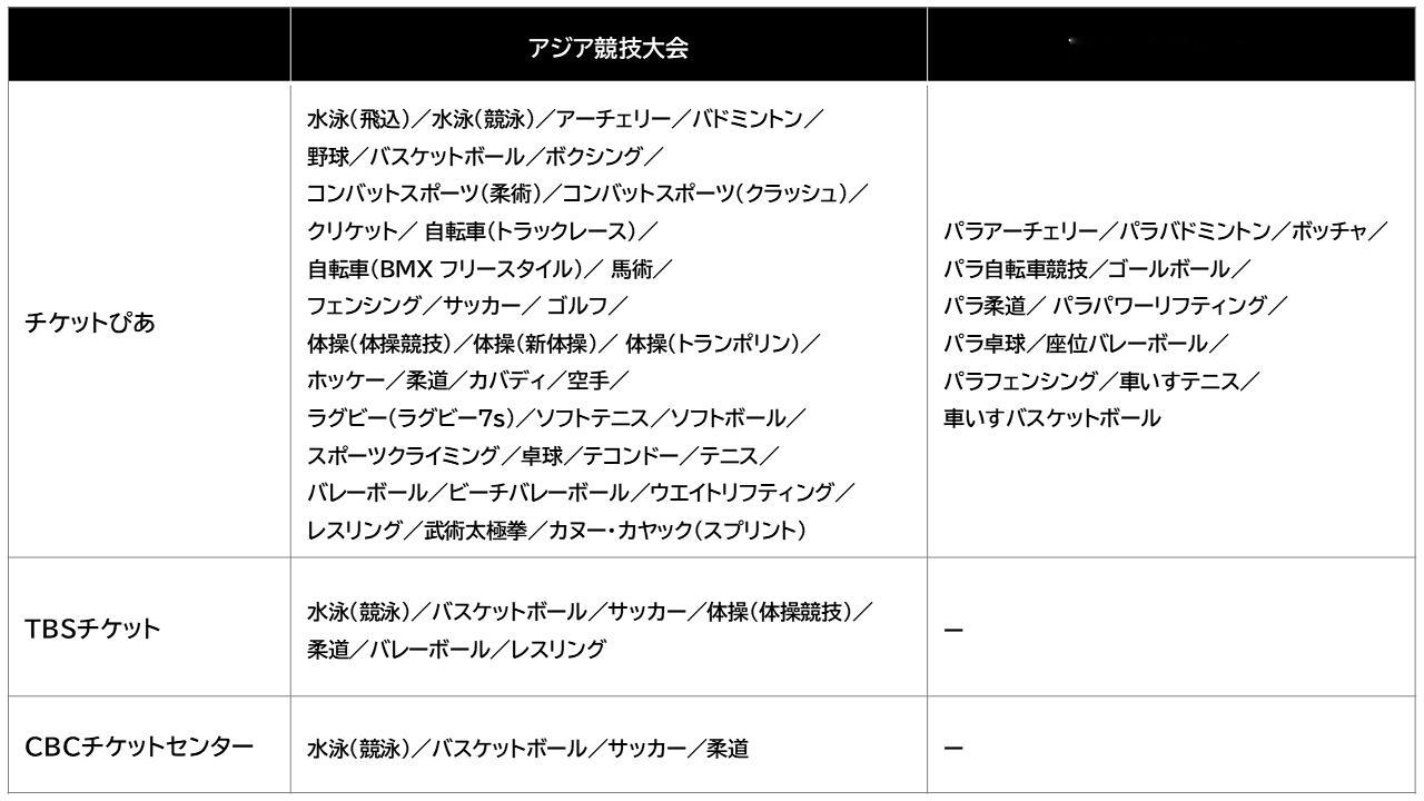 张本智和张本智和名古屋亚运会 ◤ 售票平台先行开售 ◢明天（4月27日）北京时间