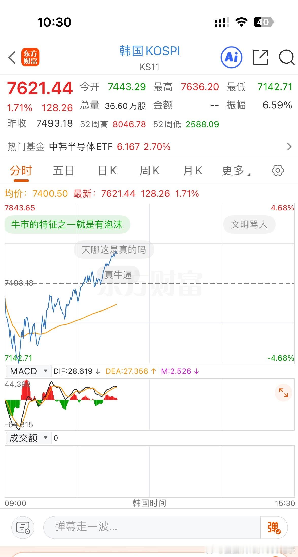 韩国股市真的太离谱了，-4.68%到1.7%