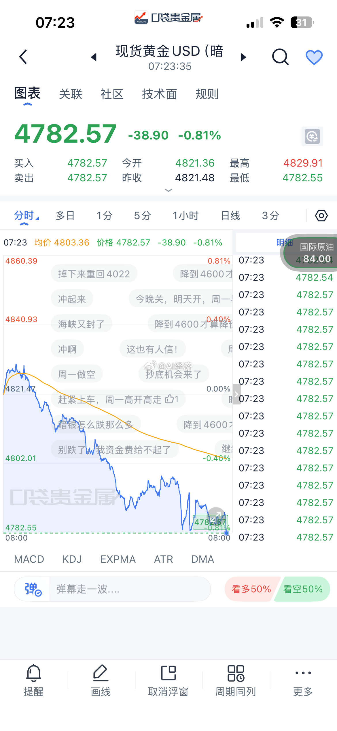 伊朗恢复对霍尔木兹海峡的控制好消息 霍尔木兹次海峡开放了坏消息 霍尔木兹海峡又关