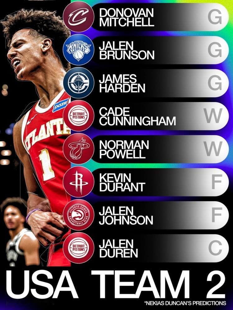 雅虎评当前全明星阵容！活塞双星进美国队