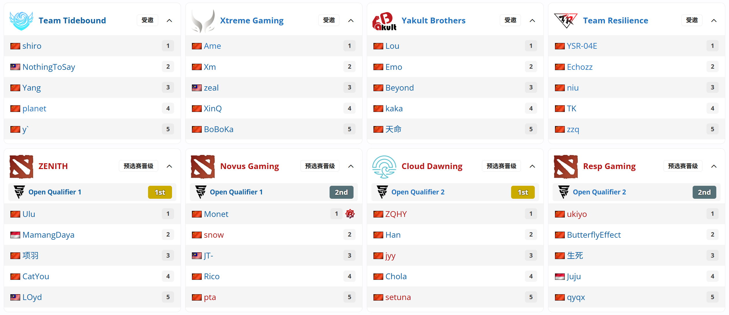 DOTA2 Blast第九季中国区预选赛比赛预告，八支队伍争夺唯一一个晋级名额 