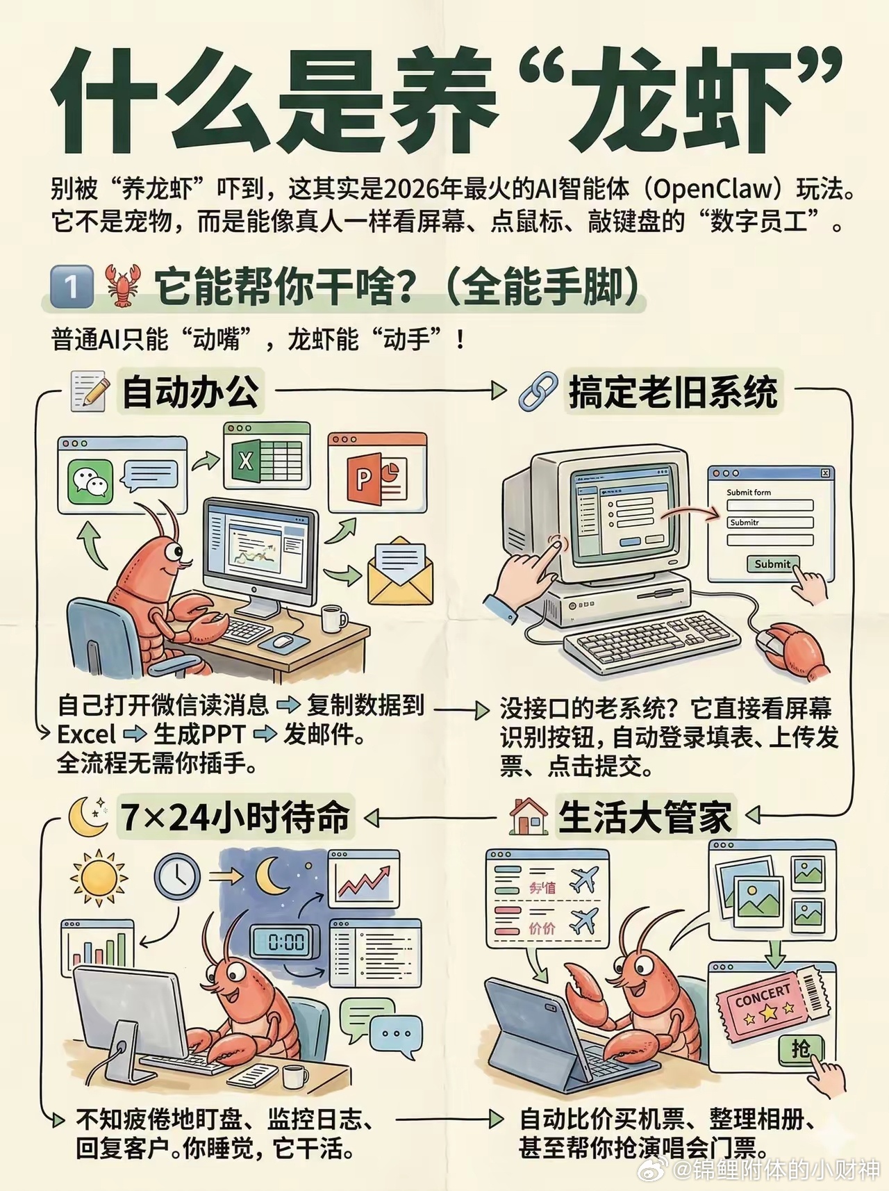 到底什么是“养龙虾”~🦞 现在就给大家解释一下！ 