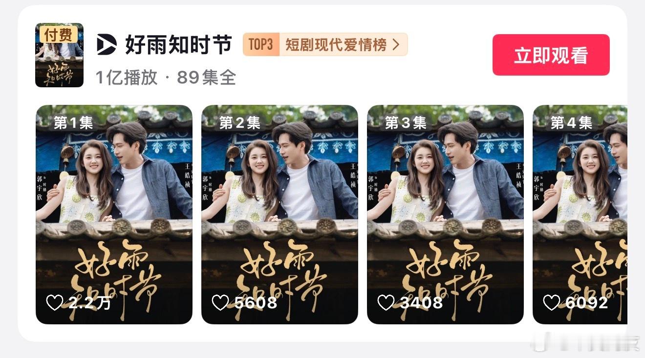 恭喜郭宇欣 王皓祯的《好雨知时节》上线不到24小时 🫘付费端已破亿🎉近期走势