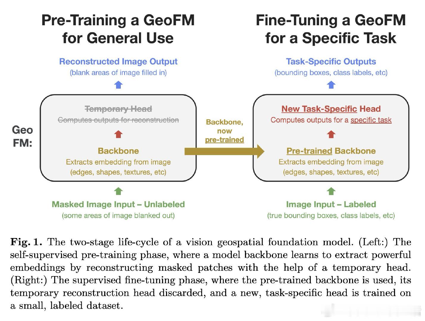[AI]《The Emerging Paradigm of Geospatial
