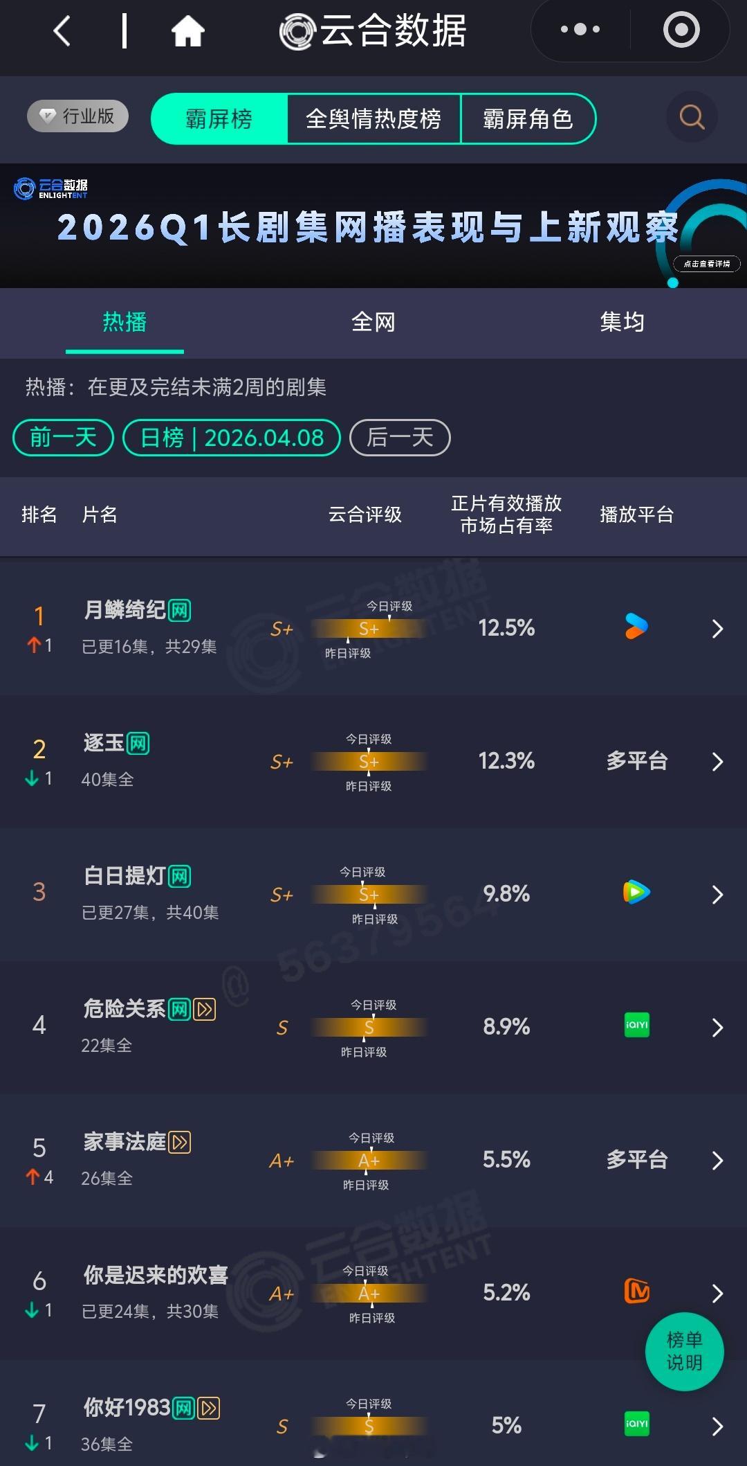 月鳞绮纪云合第一了逐玉还咬的很紧 