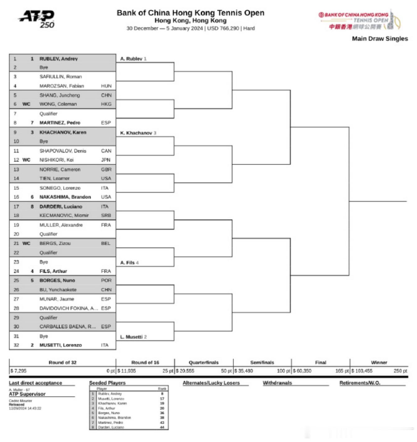 新赛季的号角已经吹响🔥 BabolatFamily  ATP250香港公开赛签