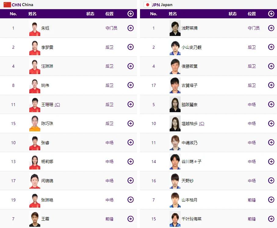 快讯！日本首开纪录，中国女足0:1暂时落后
北京时间10月3日20:00，杭州亚