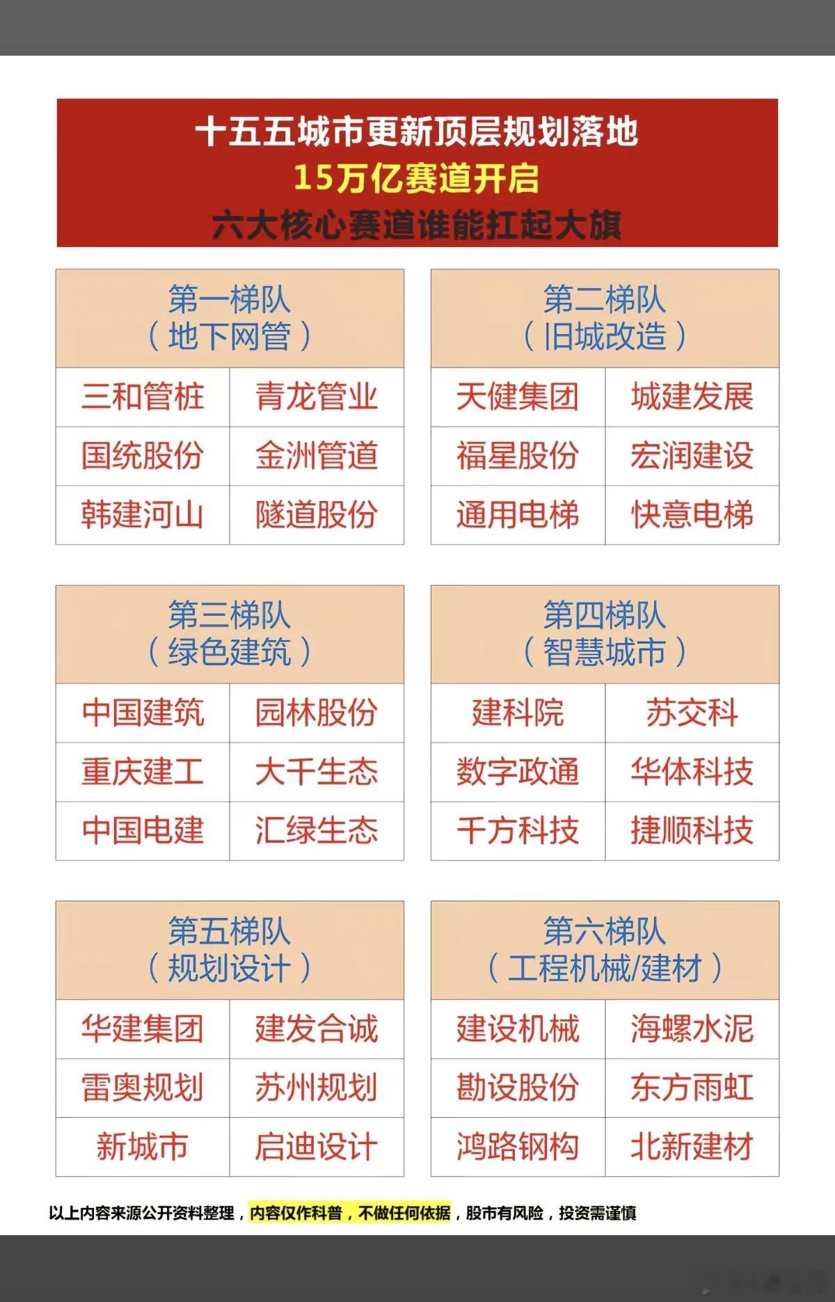 重磅！十五五城市更新 规划发布！15万亿赛道开启：六大方向梳理！1.地下管网2.