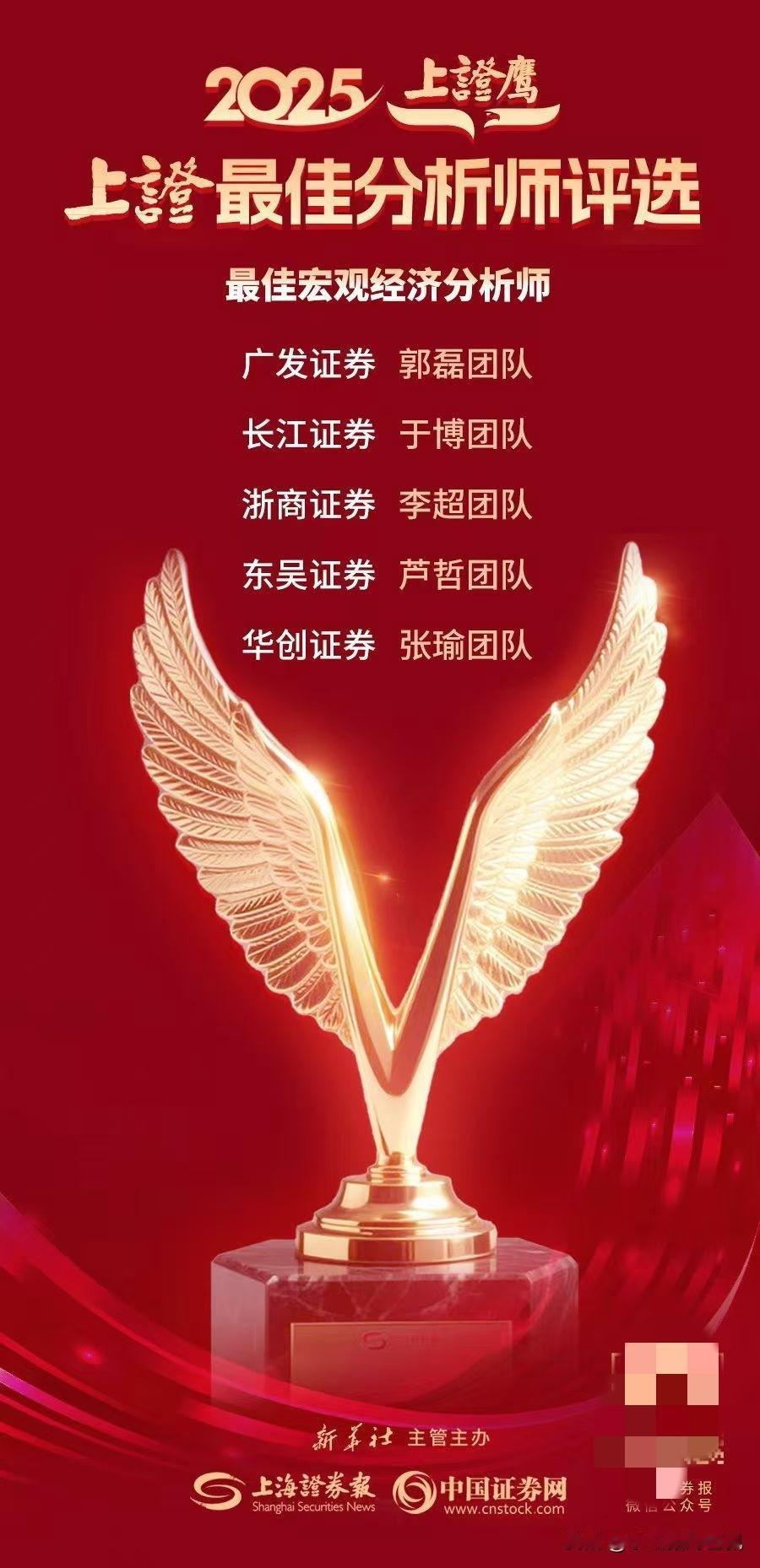 今天上证报，中国证券网评出了一系列年度最佳分析师的奖项，我之前一直和大家科普互联