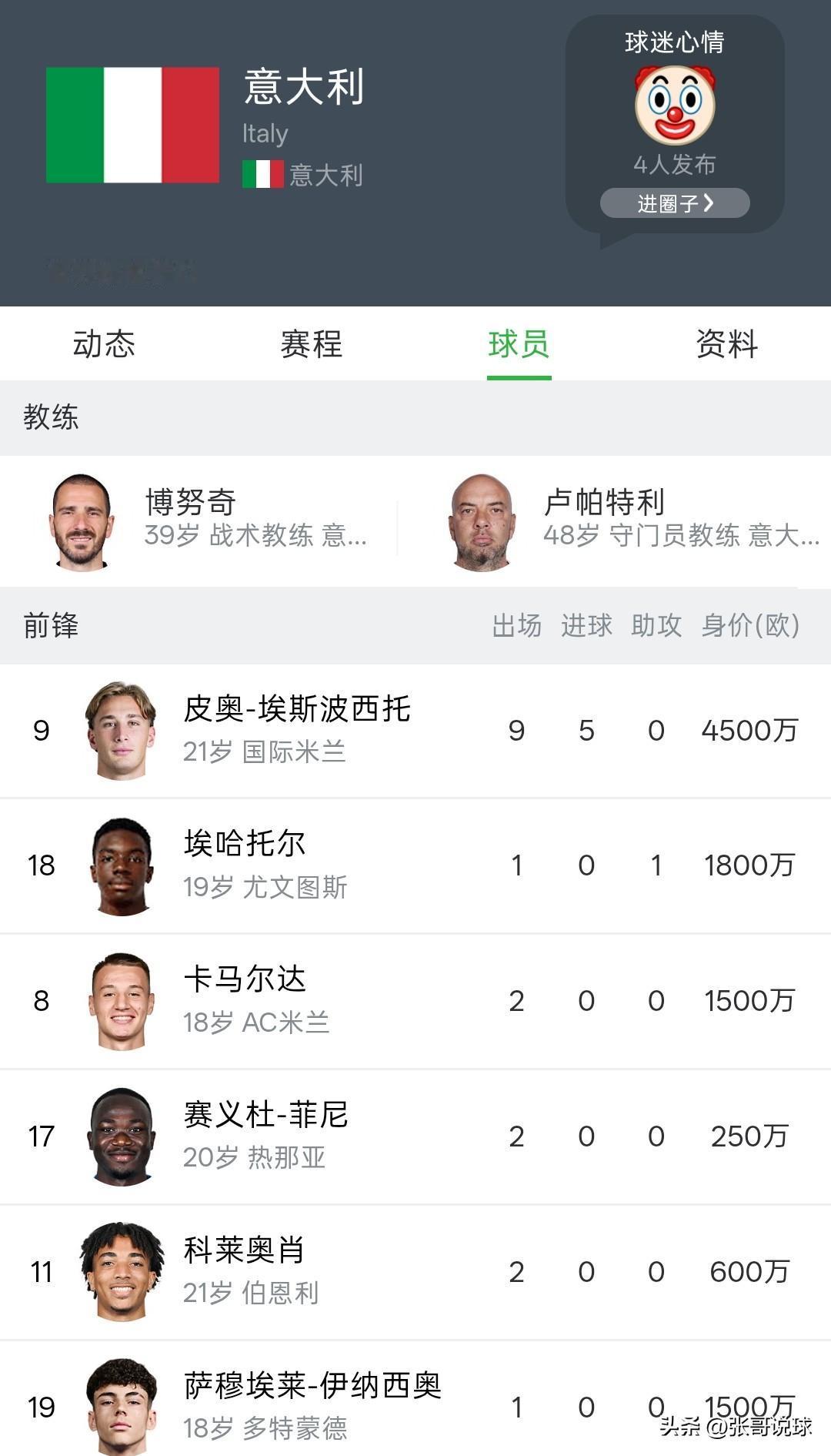 意大利队的世界排名竟然还这么高，是怎么排到第十二的，要知道他们连续三届无缘世界杯