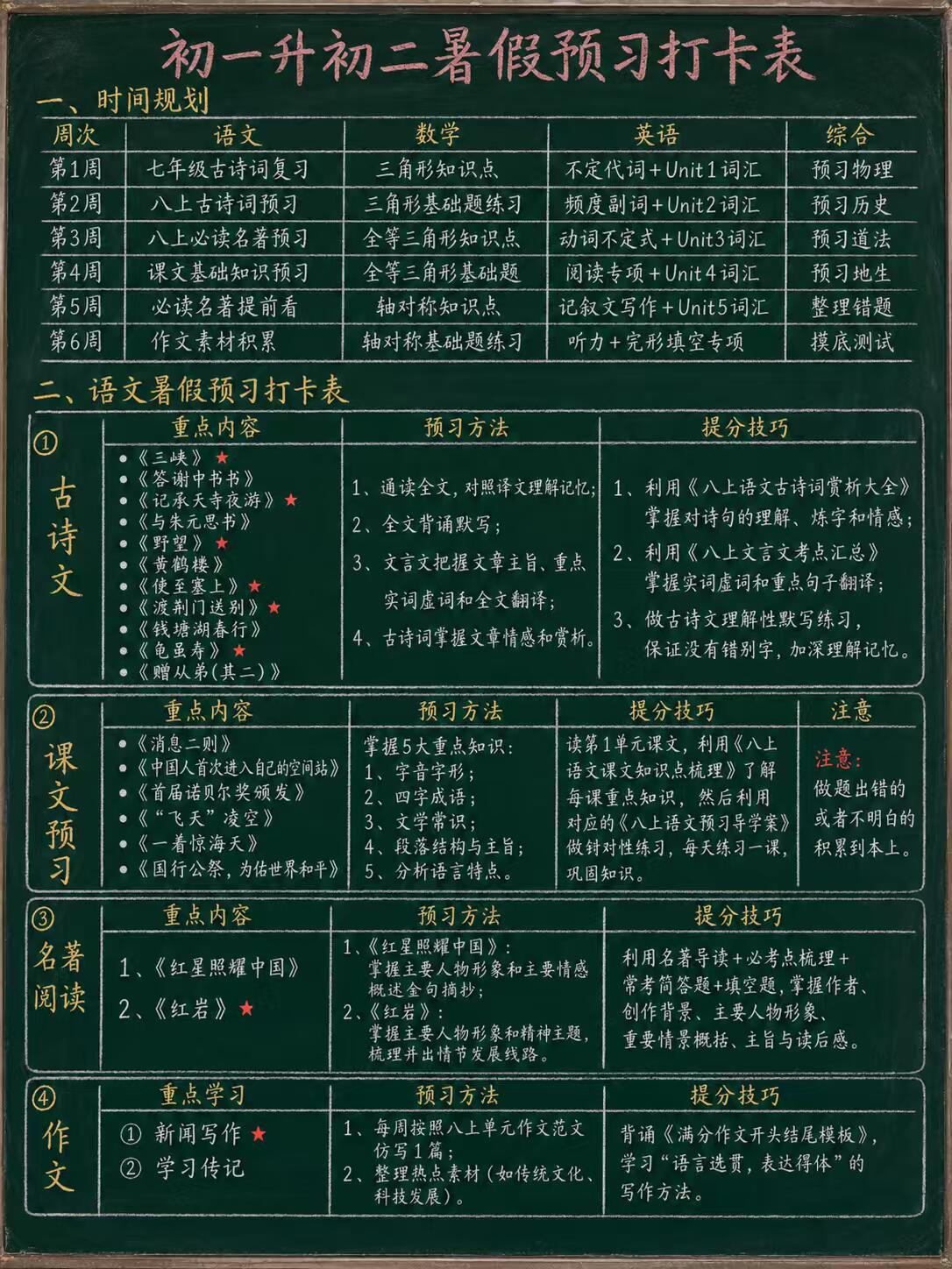 这是我见过最好的七升八超车规划（详细版）