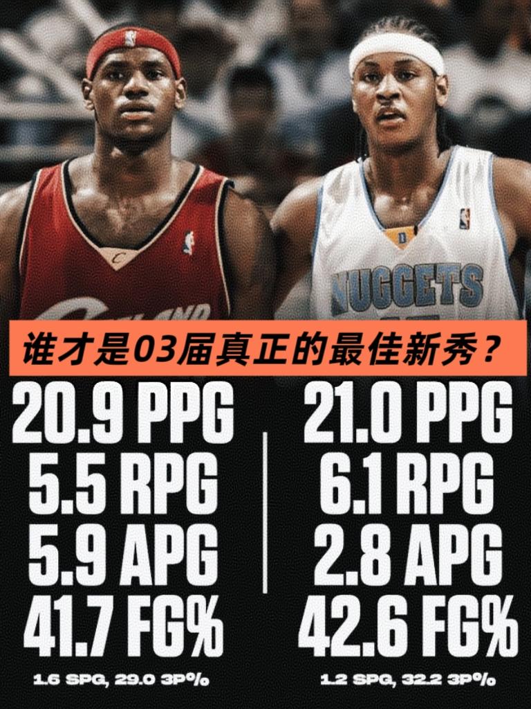 03年论个人表现！最佳新秀就该颁给安东尼！
即便已经过去22年，许多球迷依旧对安