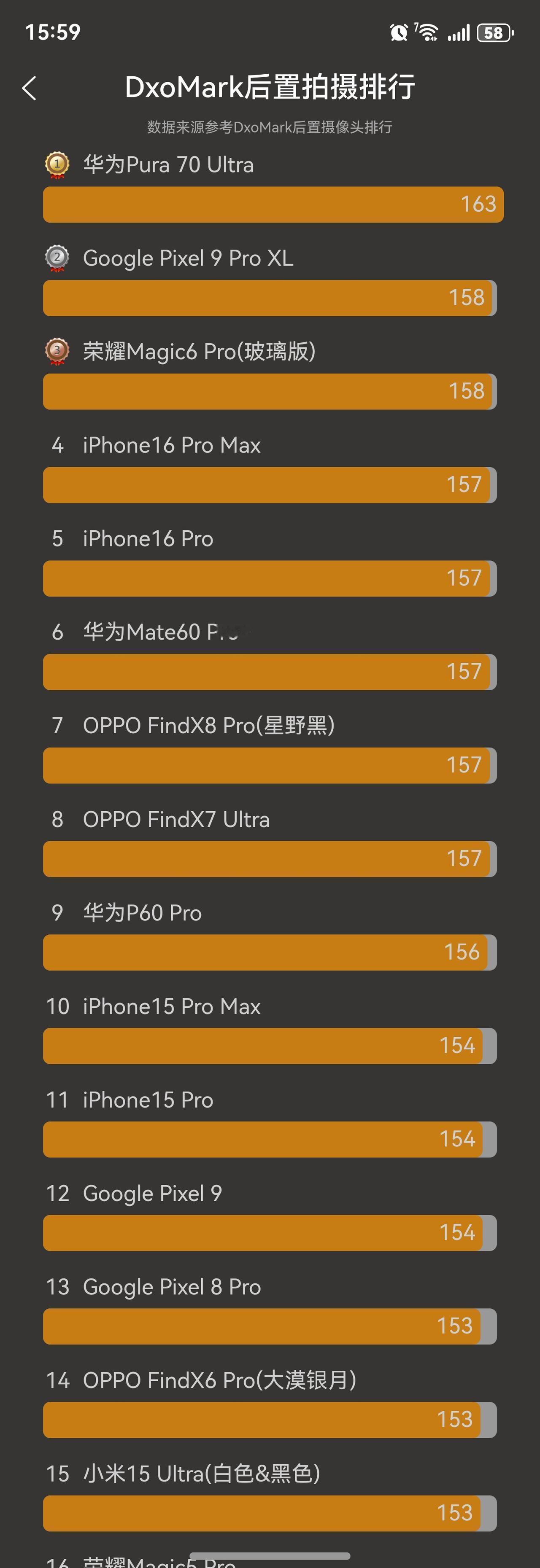 没有徕卡加持下的华为拍照依旧强悍！看来XMAGE愈发成熟，慢慢的开始展露头角…