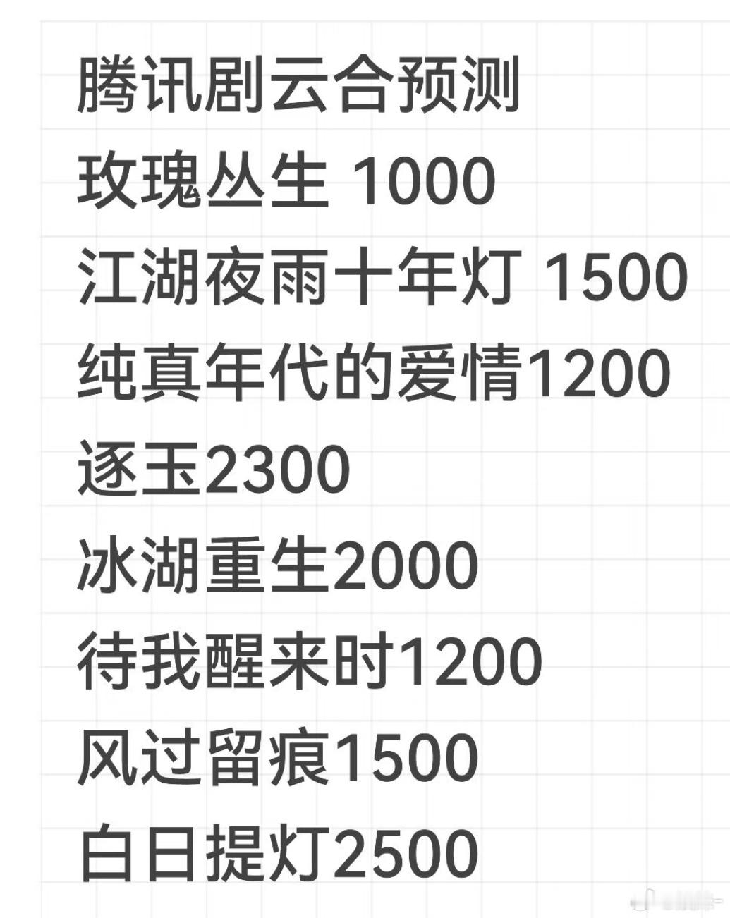 玫瑰从生 集均能到 1000 我将大吹特吹这个三年前 24 集 a 级剧，天王老