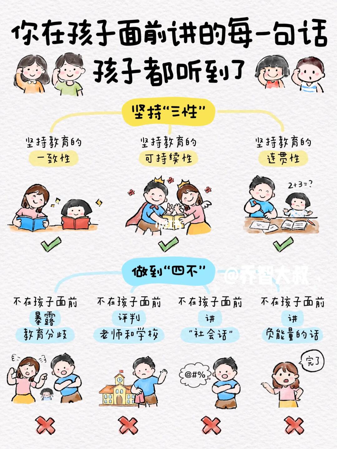 和孩子相处沟通，“三要”“四不要”