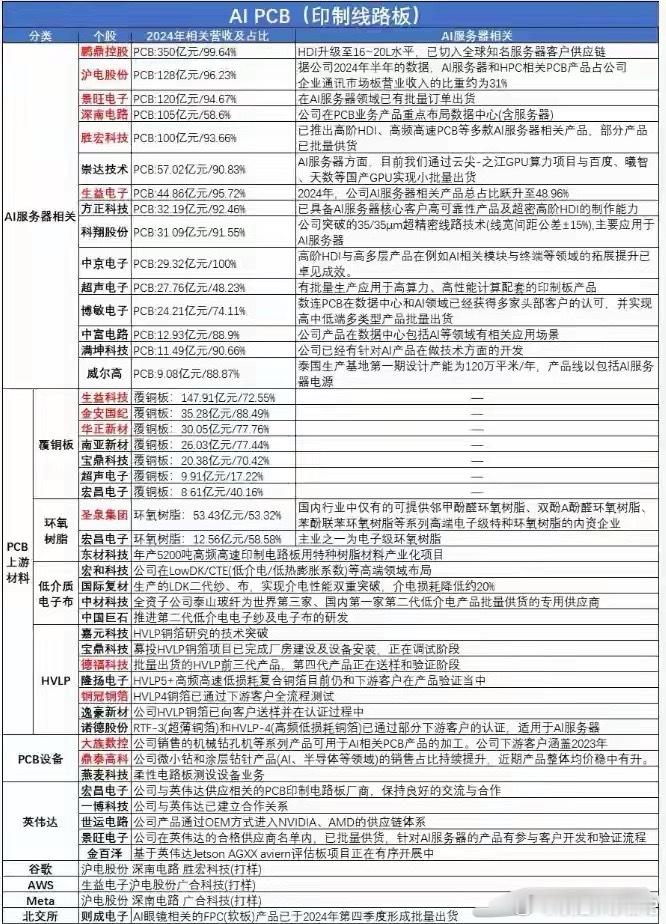 突发！涨价10%！这个赛道悄然启动，新一轮行情将至（附核心标的）A股市场持续回暖