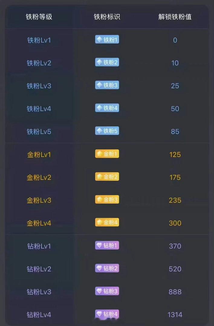 大家早安！马上就要开盘了。后续准备建个激进金粉群！在线的抓紧打卡养金粉啦！顺便看